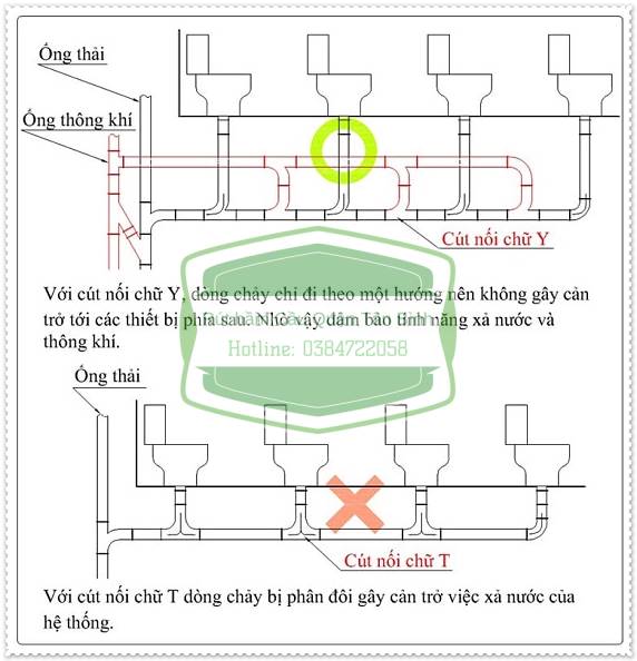X&acirc;y dựng theo sơ đồ hệ thống ống nước hiện đại